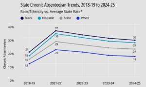 The Weekly Connect 03/30/2026
